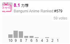 022年6月番剧评分状况"