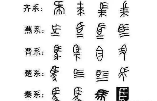 秦始皇统一六国以前 七国文字差异有多大 光马字有二十多种写法 哔哩哔哩