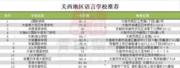 小白必看 吐血整理 日本留学最全攻略 哔哩哔哩