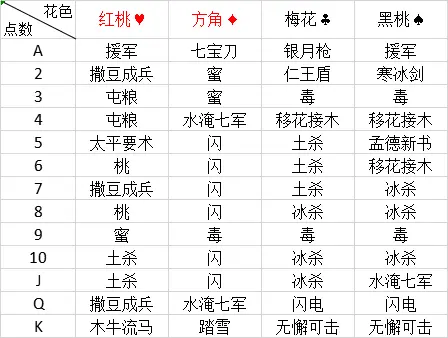 征服 三国杀英文版专属卡牌扩展制图 冰杀土杀 专属武将凯撒 新身份平民登场 哔哩哔哩