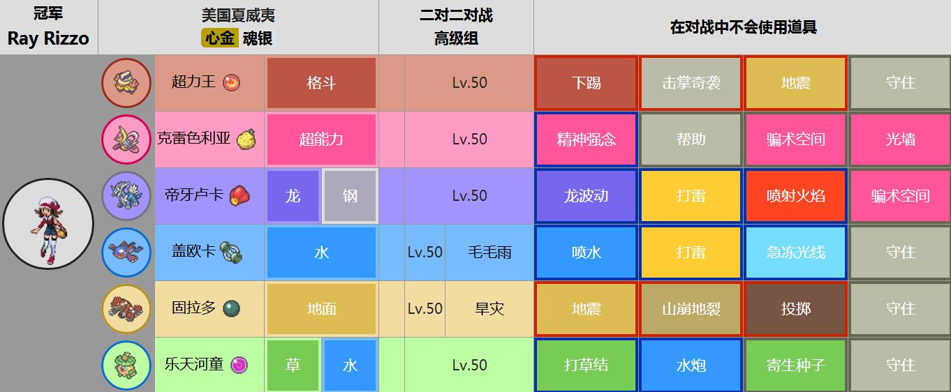 精靈寶可夢世錦賽歷代冠軍隊伍和八強對陣表