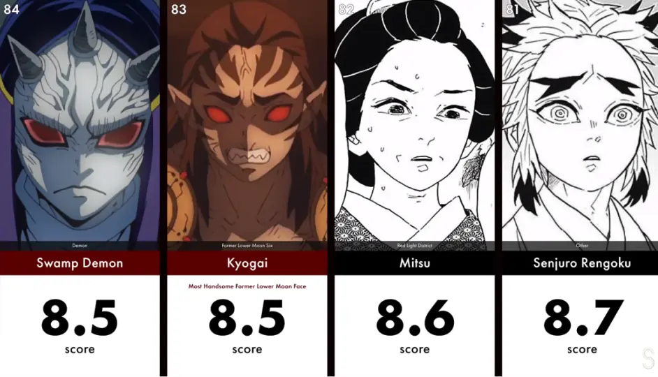 Ai评选鬼灭之刃百名角色颜值 炎柱排23 蝴蝶忍力压义勇称第一 哔哩哔哩