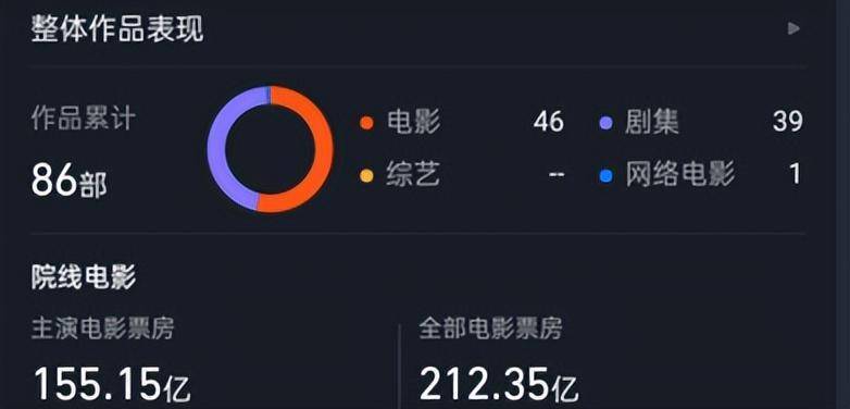 国庆档开局：《万里归途》首日破5000万夺冠，张译或成最大赢家