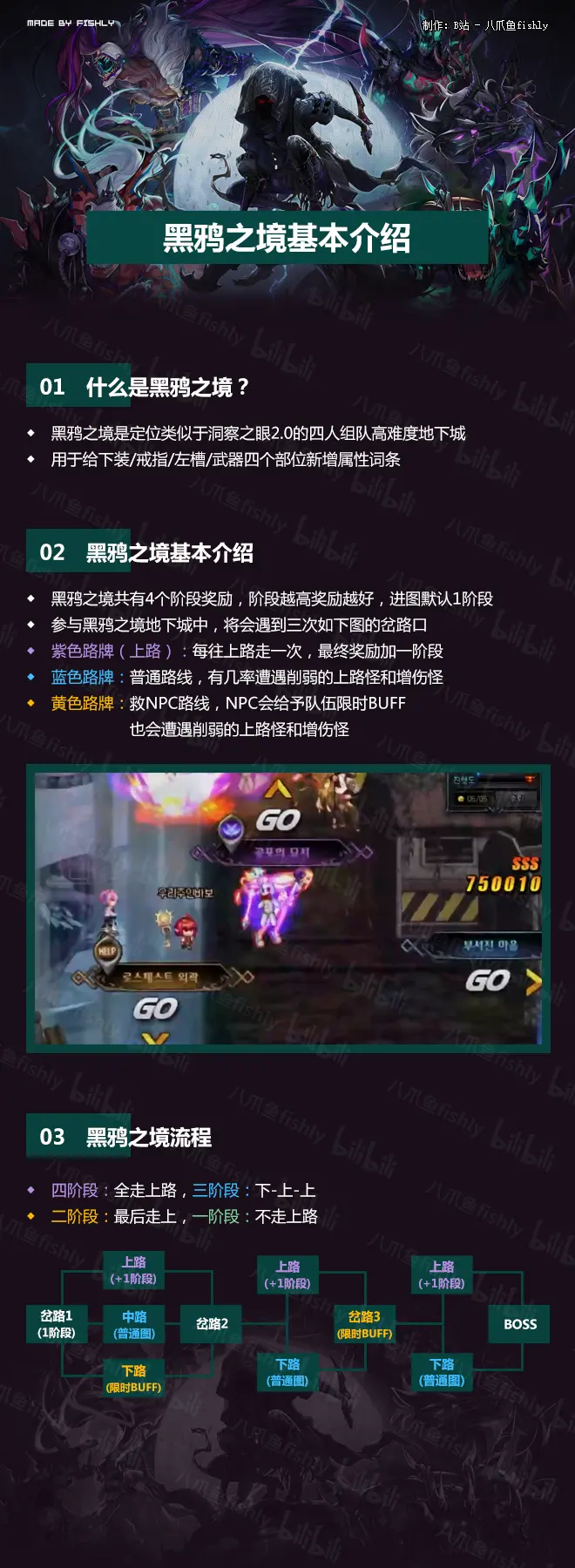 八爪鱼 Dnf黑鸦之境图文攻略 一 黑鸦之境基本介绍 哔哩哔哩