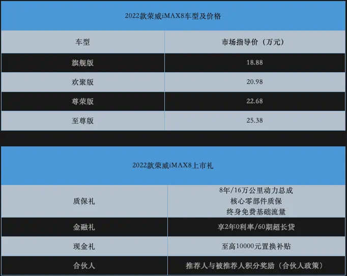 22款荣威imax8正式上市 售价18 25 38万元 哔哩哔哩