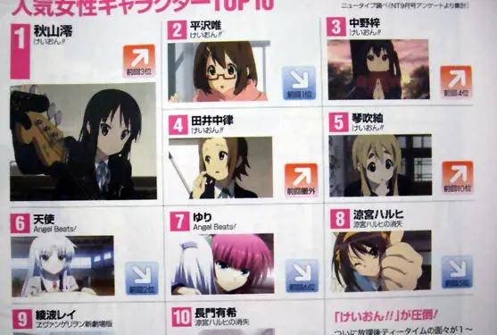 K On 轻音少女 中的复调叙事 京都动画的梦想奠基之作 哔哩哔哩