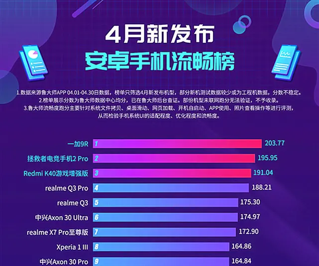 如何用手机加_一加5手机怎么样啊_手机加手机的