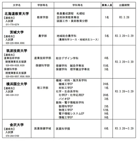 日本国立公立大学开启2次募集 总计学生数146名 哔哩哔哩