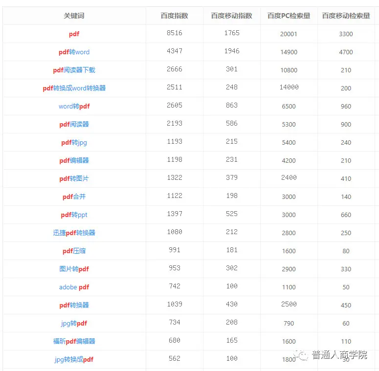瑞士PDF转换工具Smallpdf赚钱套路- 哔哩哔哩