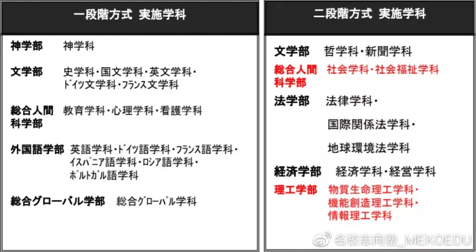 无eju成绩可报 上智大学学部出愿细则再更新 哔哩哔哩