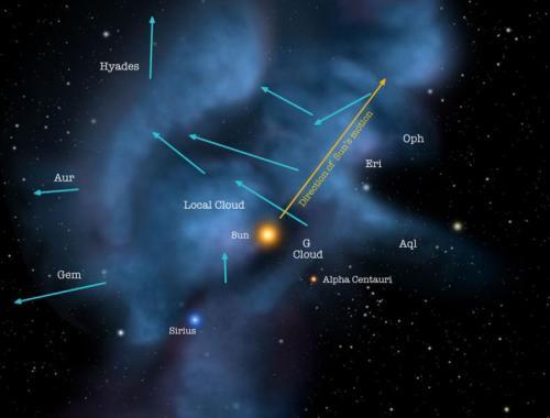 太阳系有个直径两光年的外壳,由上万亿个天体