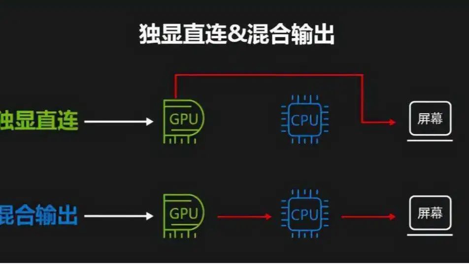 NVIDIA GeForce Forums