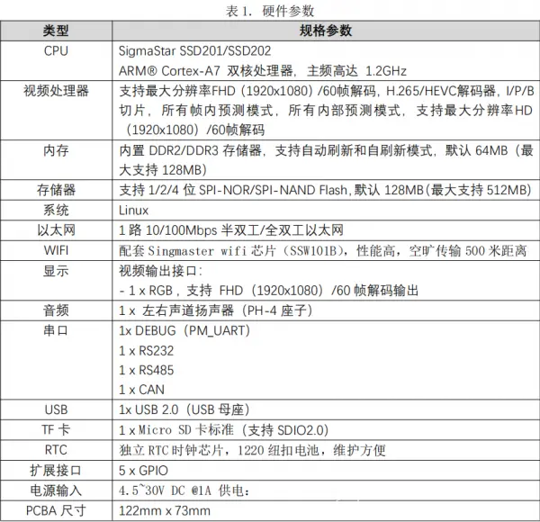 IDO-CTB2D43-V1 硬件使用手册