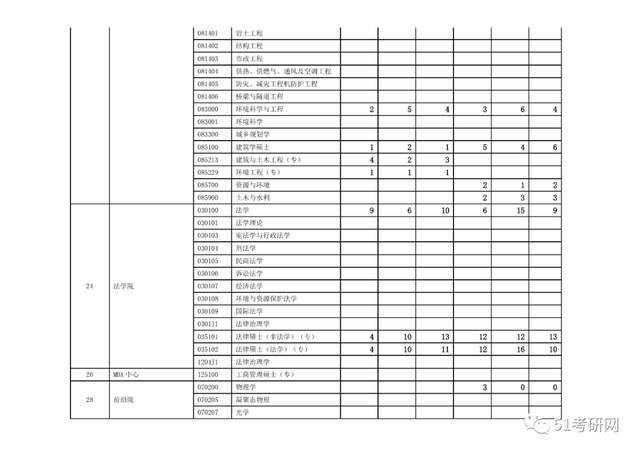 2014年云南省公务员考试岗报考岗位人数_2022考研各专业报考人数_估计2022年高考人数