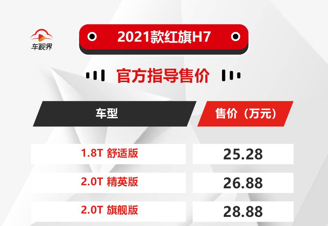 2021款红旗h7上市售25282888万元
