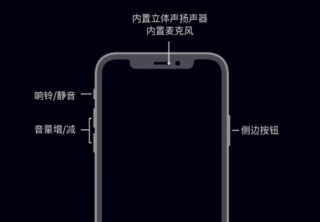 为什么这么多年 Iphone一直要保留 静音键 的设计 哔哩哔哩