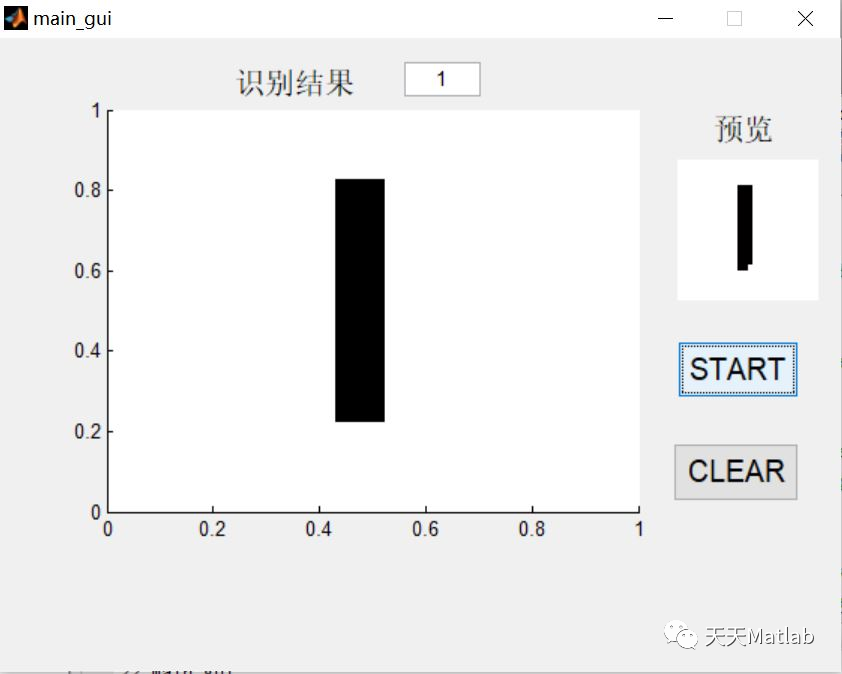 【手写数字识别】基于Fisher分类实现手写数字识别附matlab代码 哔哩哔哩