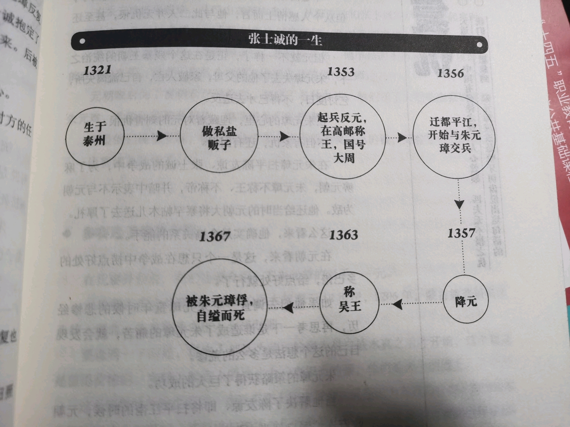 通过《明朝那些事》看完张士诚和朱元璋的之间的“故事”,有点感触。。。 - 哔哩哔哩
