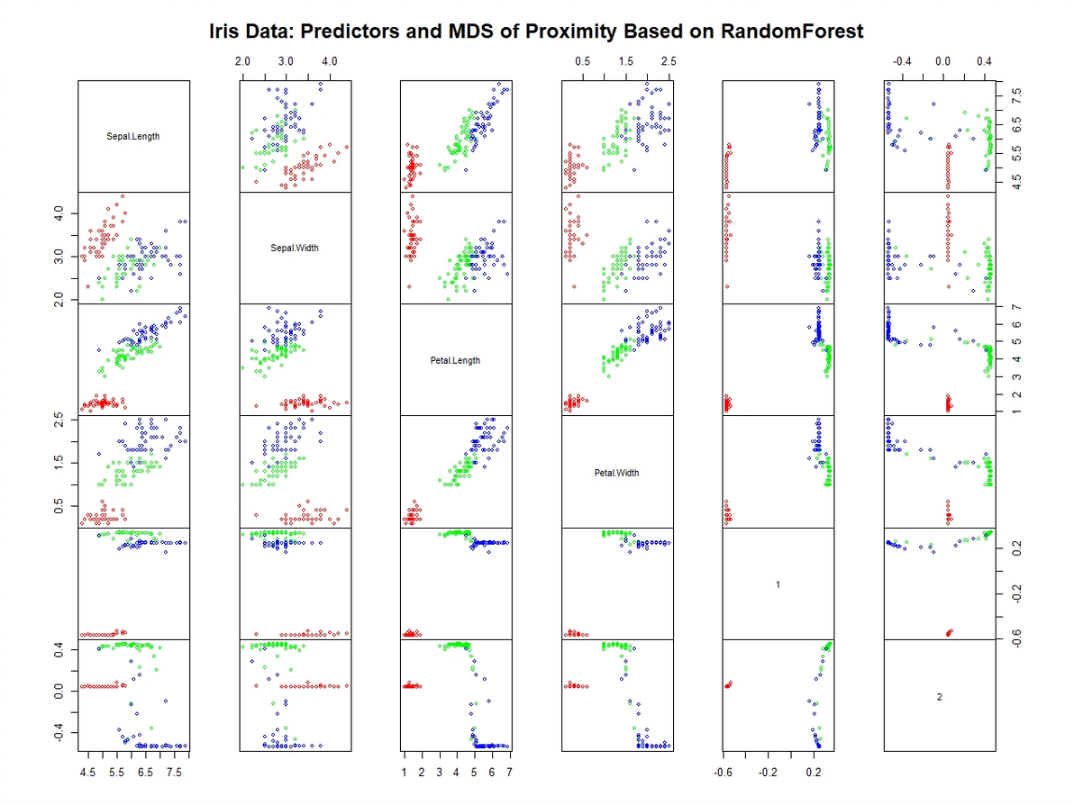 randomForest R 1 randomforest r 1