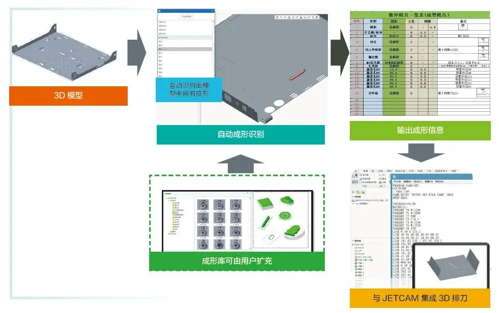 钣金软件哪个好用 B站