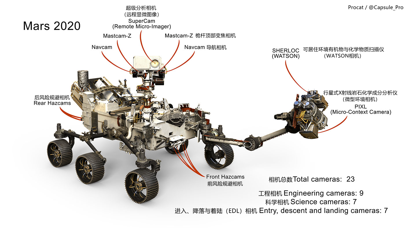 下一代火星漫游车将拥有23只眼睛(next mars rover will have 23 