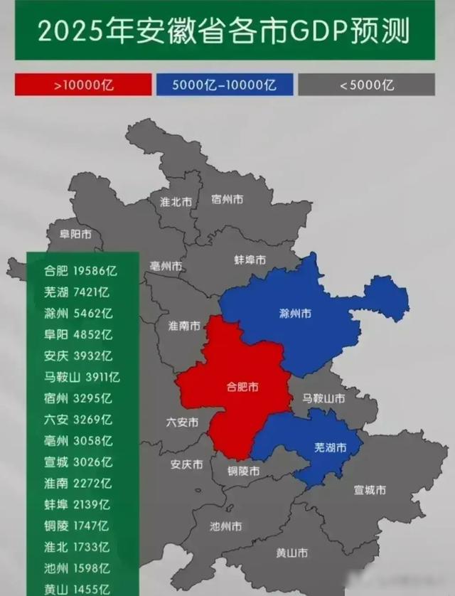 2025年安徽各市GDP预测,准确吗? - 哔哩哔哩