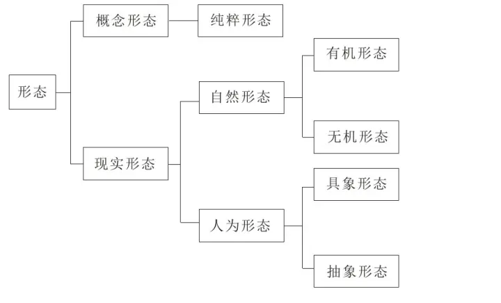 立体构成 哔哩哔哩 立体构成 哔哩哔哩