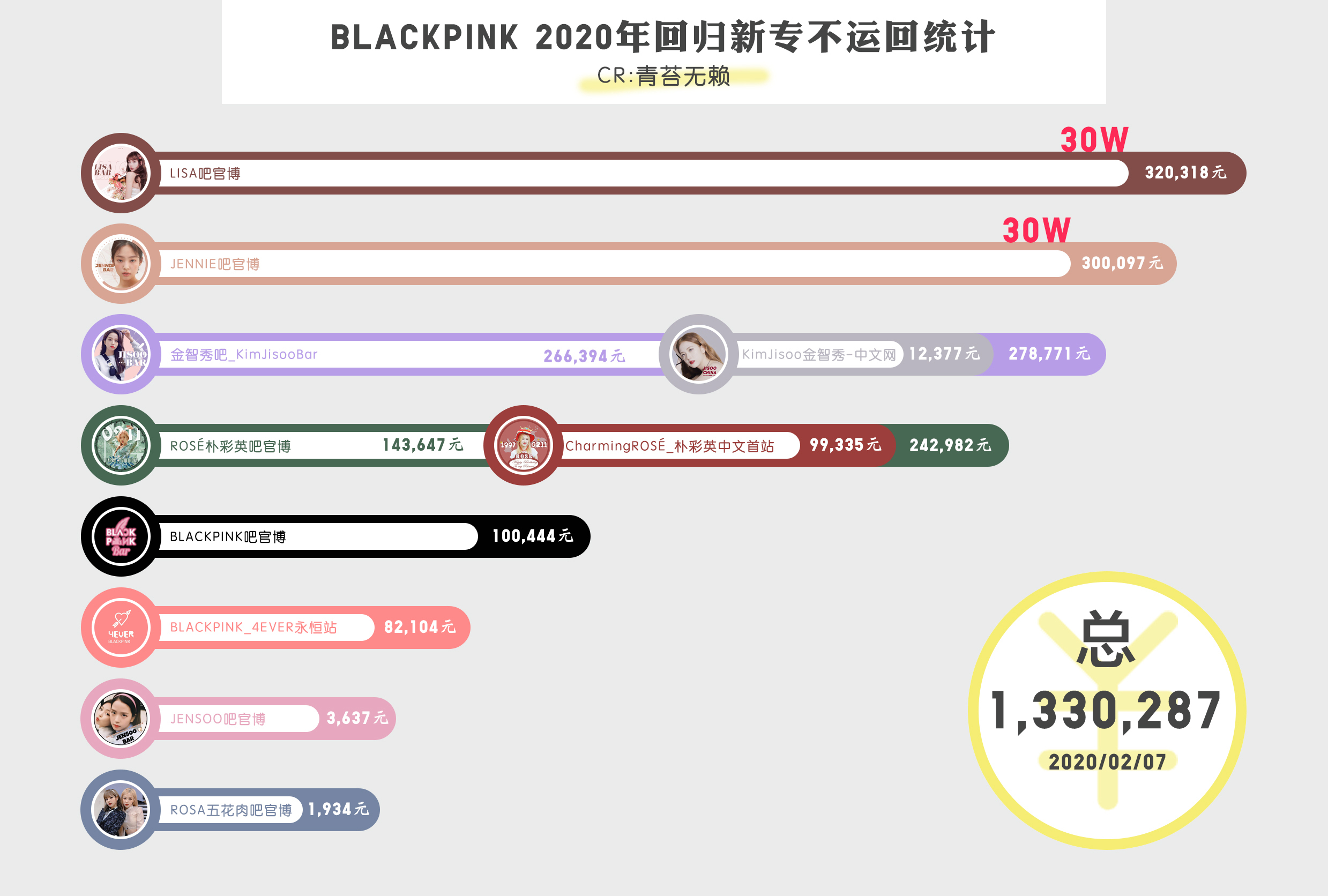 blackpink不运回集资队内之间的battle情况