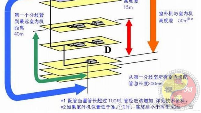 多联机空调系统有哪些特点 设计中有哪些注意事项 哔哩哔哩