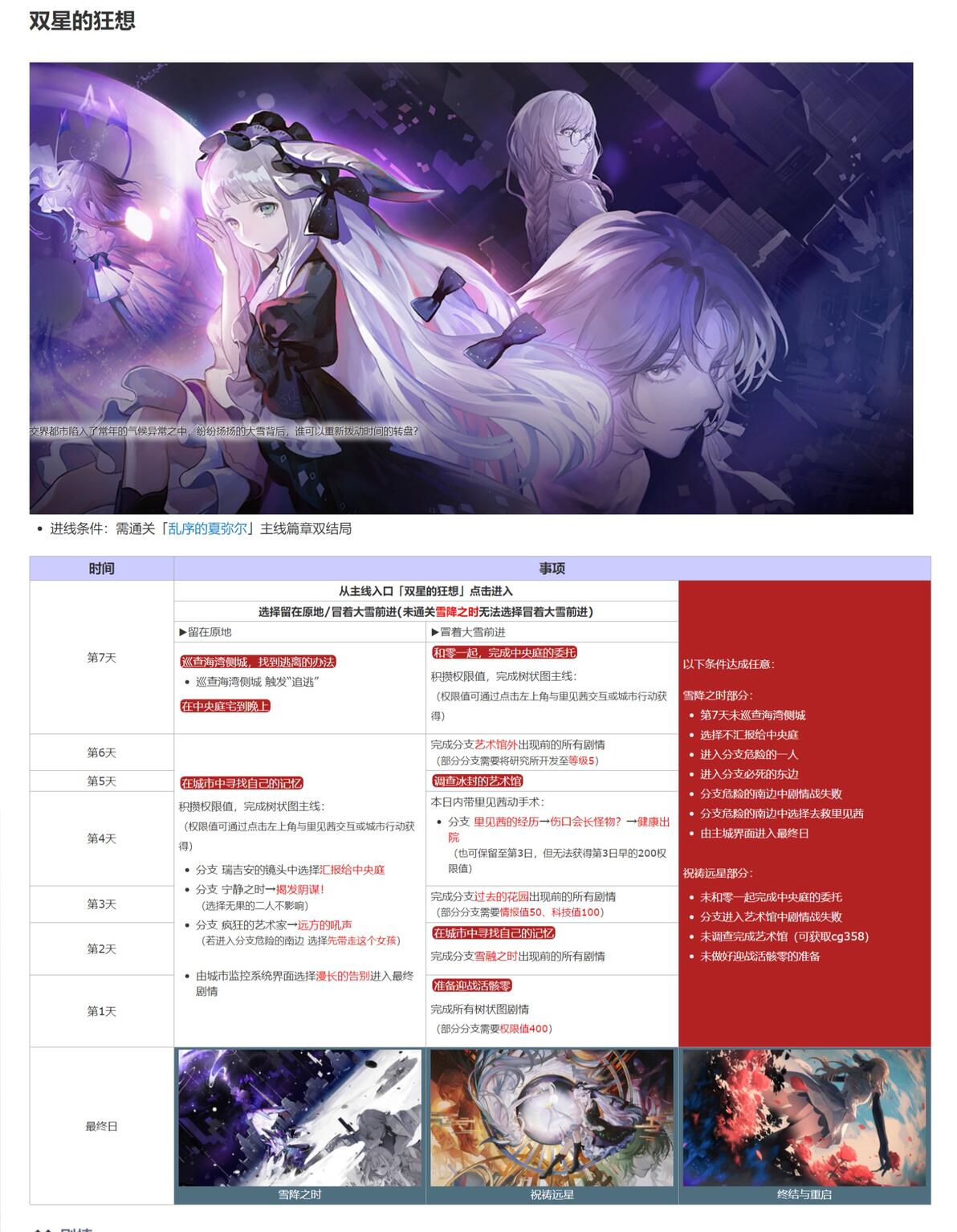 永远的7日之都全览 - 哔哩哔哩