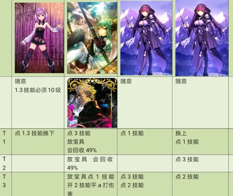 Fgo平民速刷 绿卡队3连冲浪打手配置 哔哩哔哩