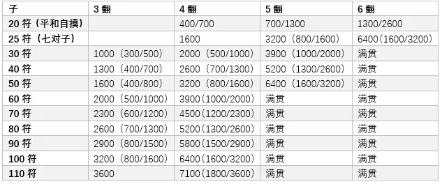 M League 官方规则详解 哔哩哔哩 M League 官方规则详解 哔哩哔哩