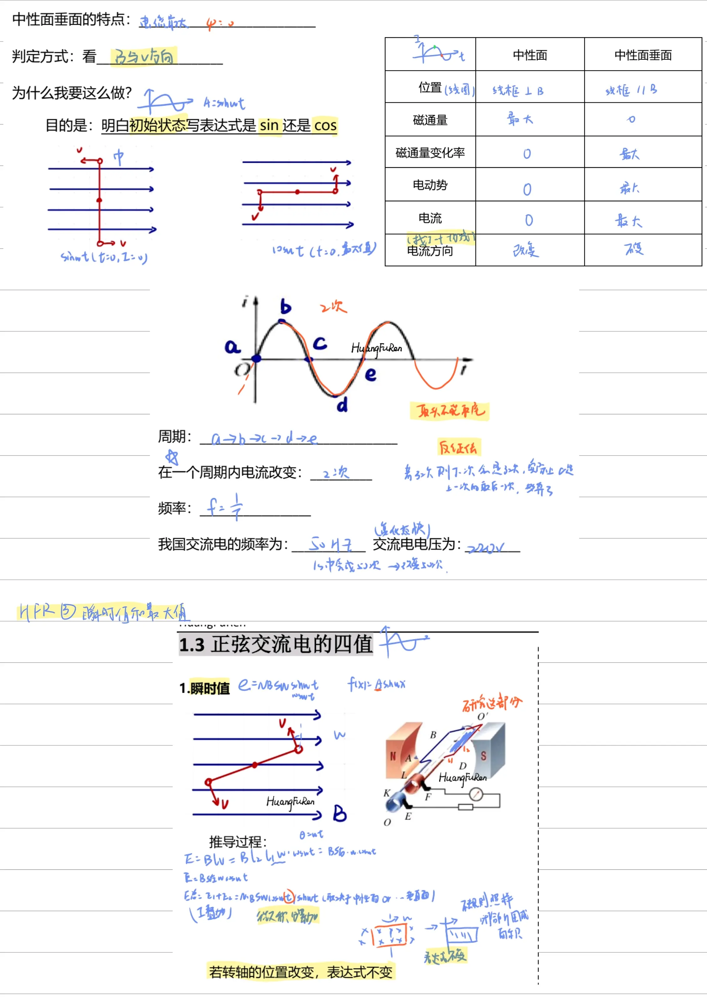 电磁感应中性面图片