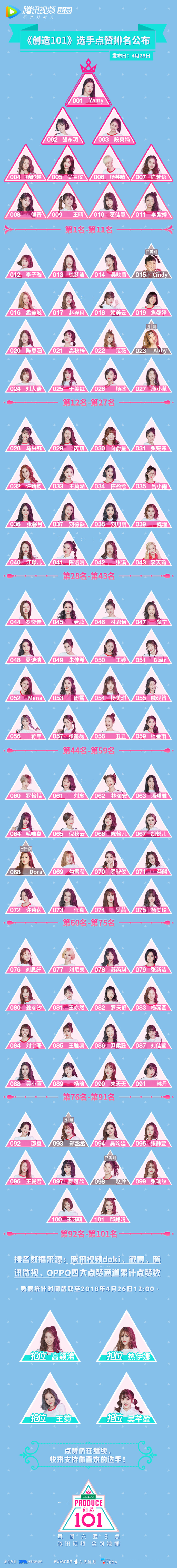 偶像练习生 与 创造101 对比 中国偶像团体元年才刚刚开始 逆风翻盘向阳而生 哔哩哔哩