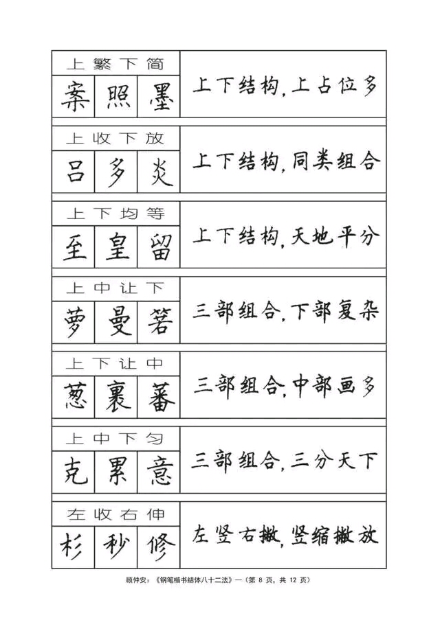 硬笔书法】今小编特推荐顾仲安钢笔字楷书结体技巧,能否给你带来启发