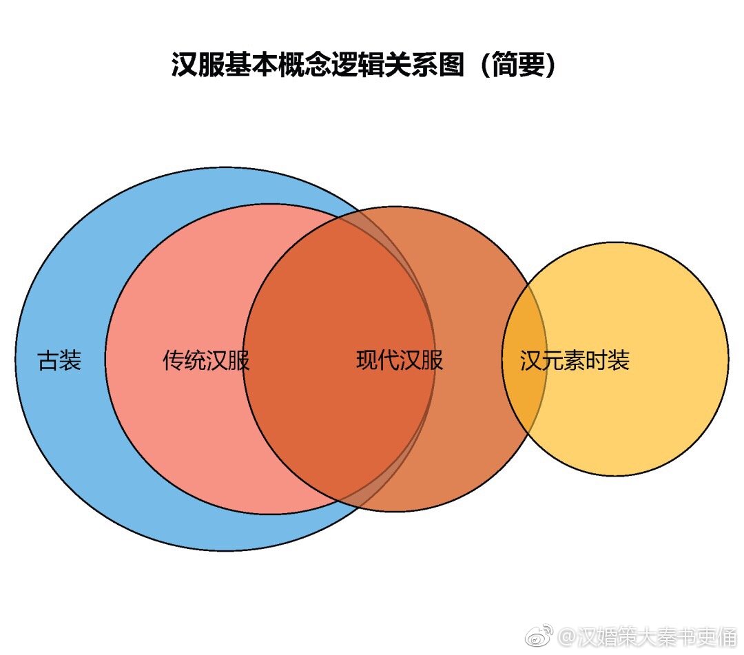 汉服仙服分家是怎么一回事?