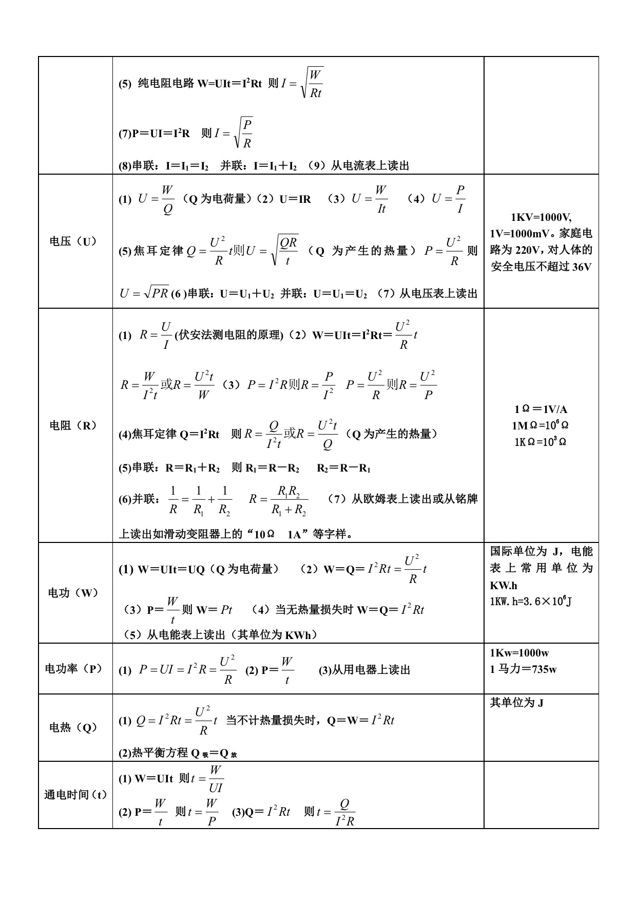 人教版最新初中物理公式汇总