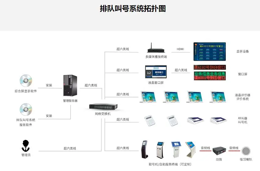 排队叫号系统的布线图图片