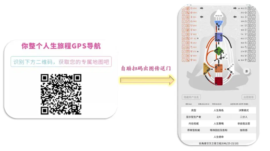 人类图丨人生角色3 5爻游走物质世界的达人 哔哩哔哩