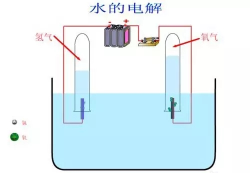 那么,为什么不用水分解后产生的氢气当能源呢?