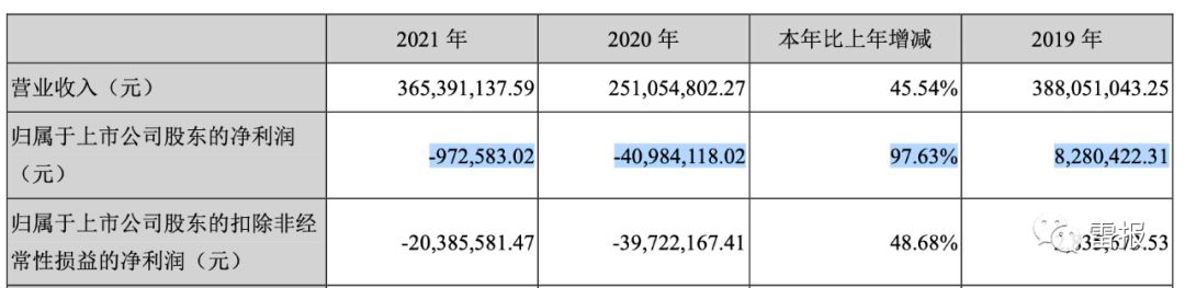 022年，“玩具公司”们赚了多少钱？｜雷报"