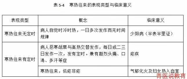 中医考研 可别盲背中诊了 问诊的超重点都在这 哔哩哔哩
