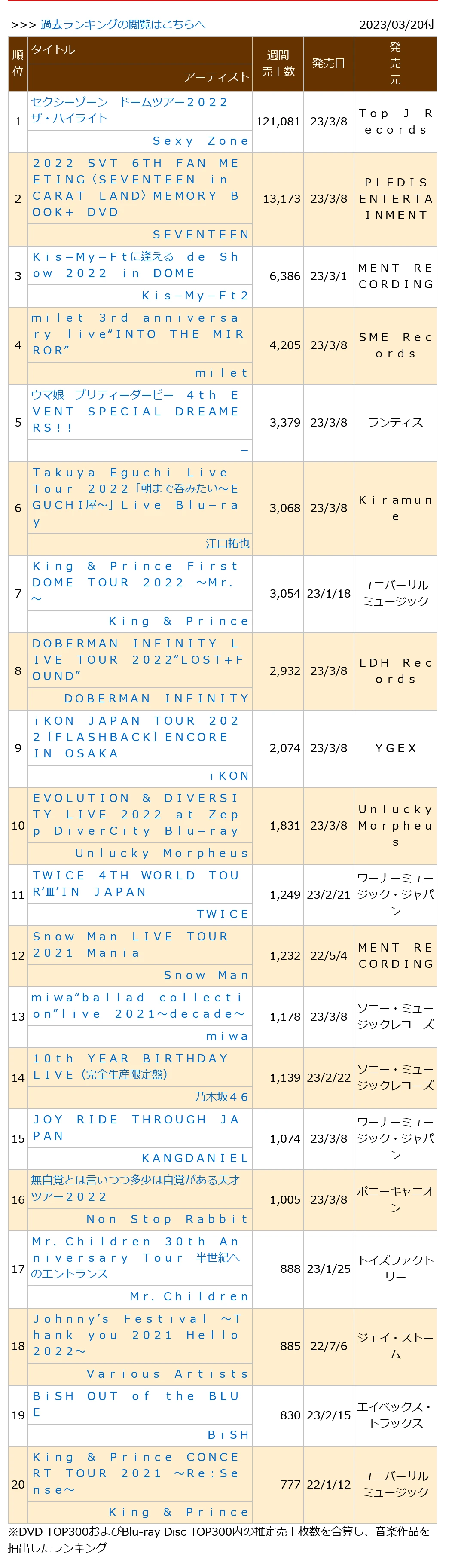 0230320付周榜"