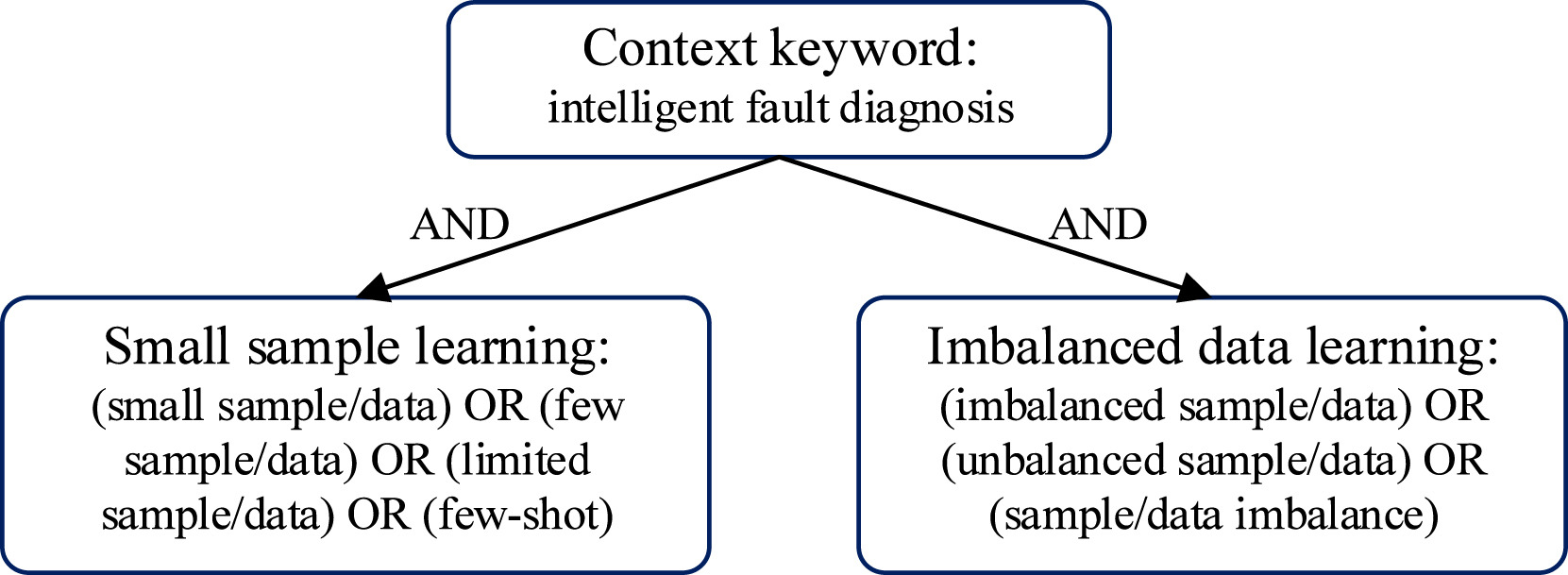 【翻译】Intelligent Fault Diagnosis Of Machines With Small & Imbalan - 哔哩哔哩