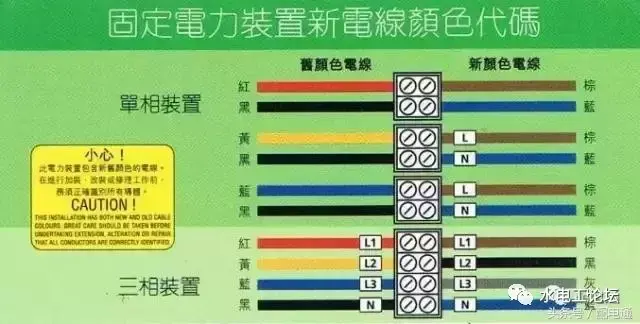 谁规定了电线的颜色 你知道里面的门道吗 哔哩哔哩