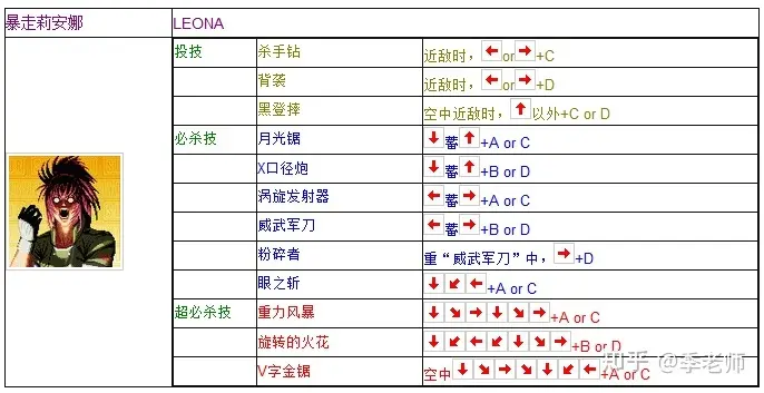 拳皇97出招表摇杆带图(拳皇97全人物摇杆键盘出招表)