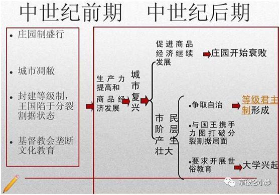 为什么有人说中世纪不黑暗因为它是欧洲商业文明的源头