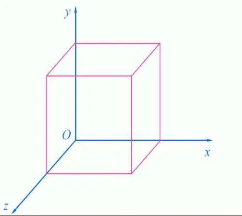 Tutorial 数学向 从零开始的mc特效 一 基础在x Z轴上的画圆操作 哔哩哔哩