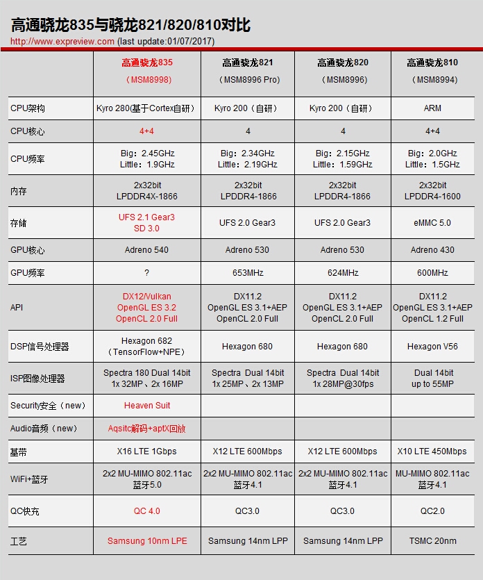 970与835,与gpu功效图