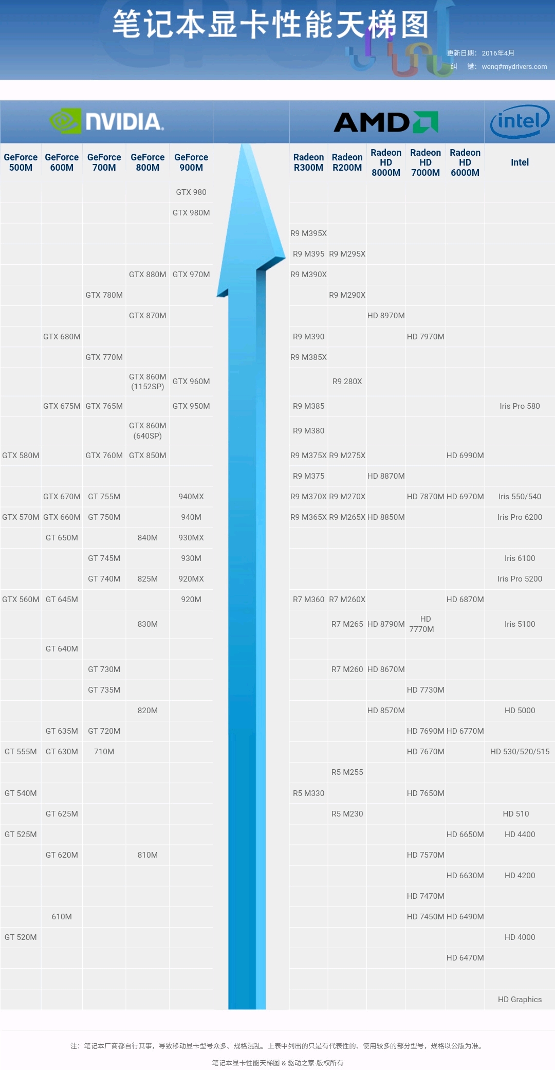 2022 gpu gpu 